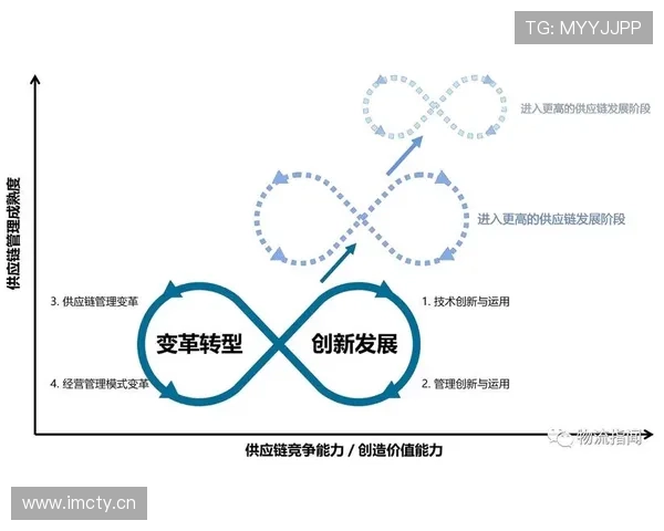 制度企业家视角下推动组织变革与创新治理机制研究